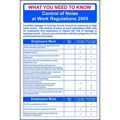 Noise At Work Regulations Poster (POS13364)